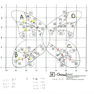 Diagram of a butterfly shape on a grid annotated with handwritten text